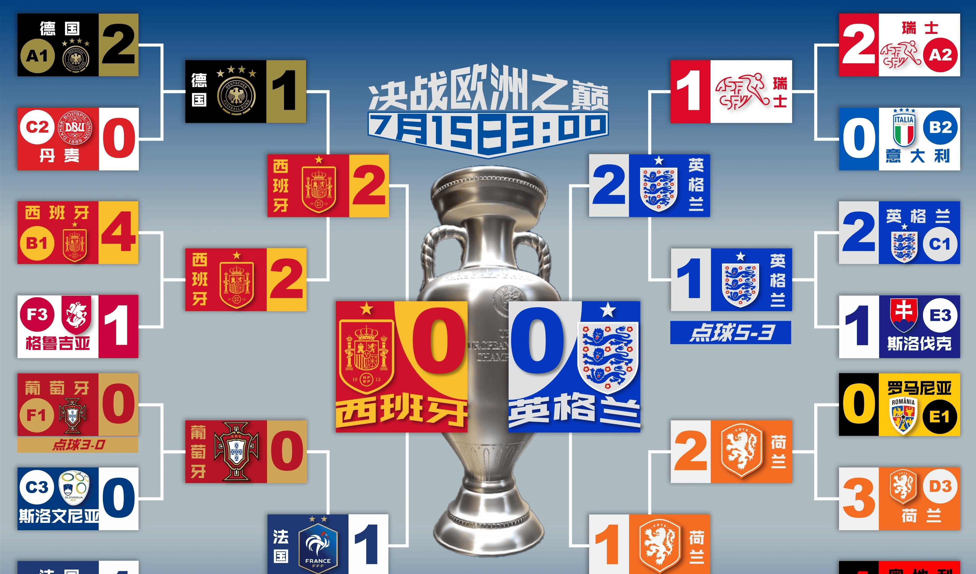 od体育娱乐-乌克兰队击败英格兰,成功晋级欧足协决赛